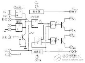 中規模集成電路功能測試儀設計方案詳解